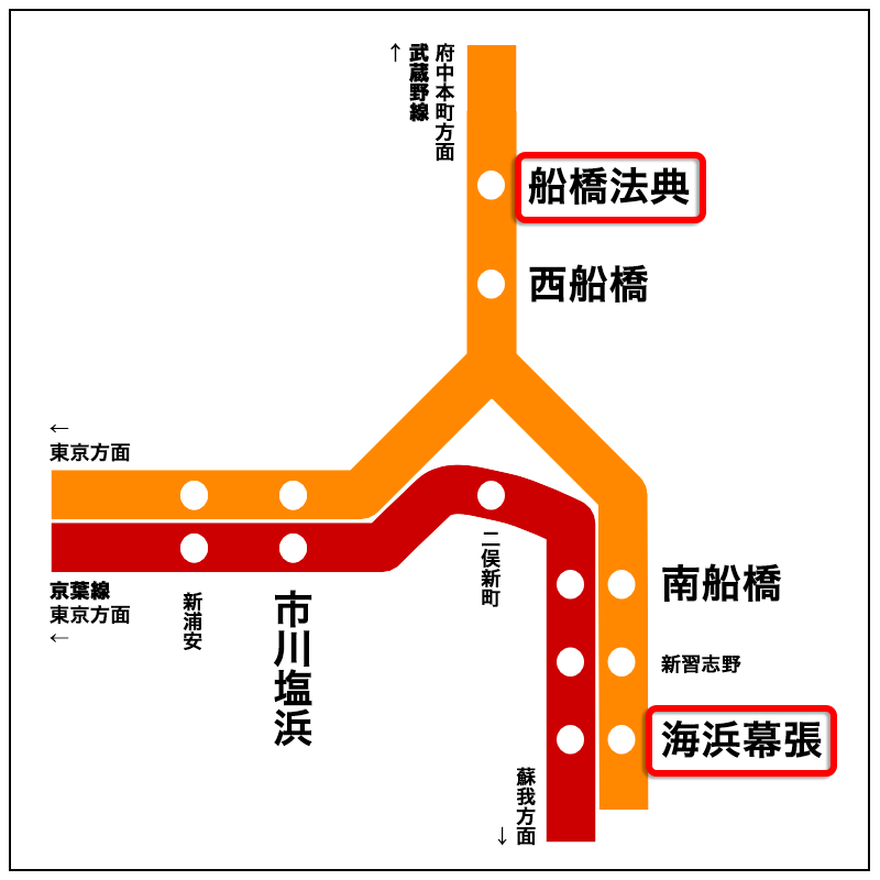 武蔵野 線 路線 図